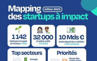 InovaYa à l’honneur dans le Mapping 2023 des startups à impact
