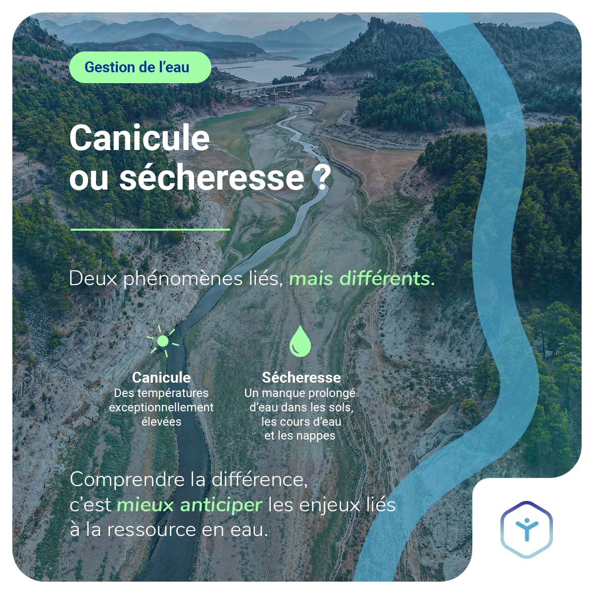 Infographie expliquant les différences entre canicule et sécheresse et leurs impacts sur la gestion de l’eau