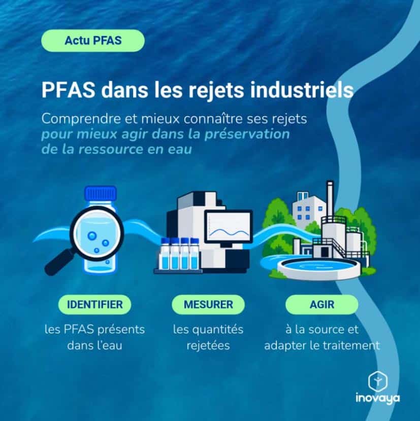 Redevance PFAS : mieux connaître ses rejets pour adapter sa gestion de l’eau