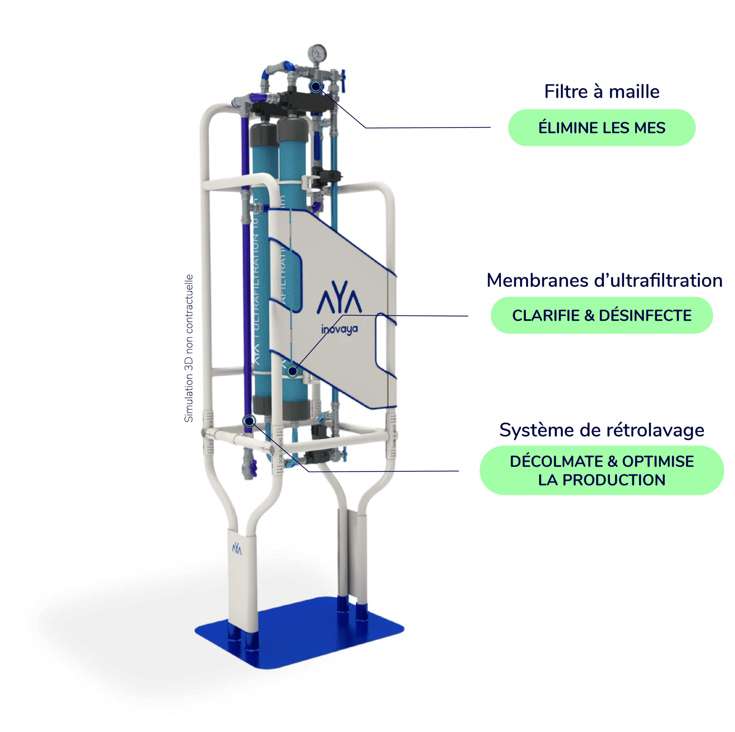 Infographie 3D des spécificités techniques d'une unité de sécurisation destinée à délivrer une eau potable désinfectée et sécurisée.