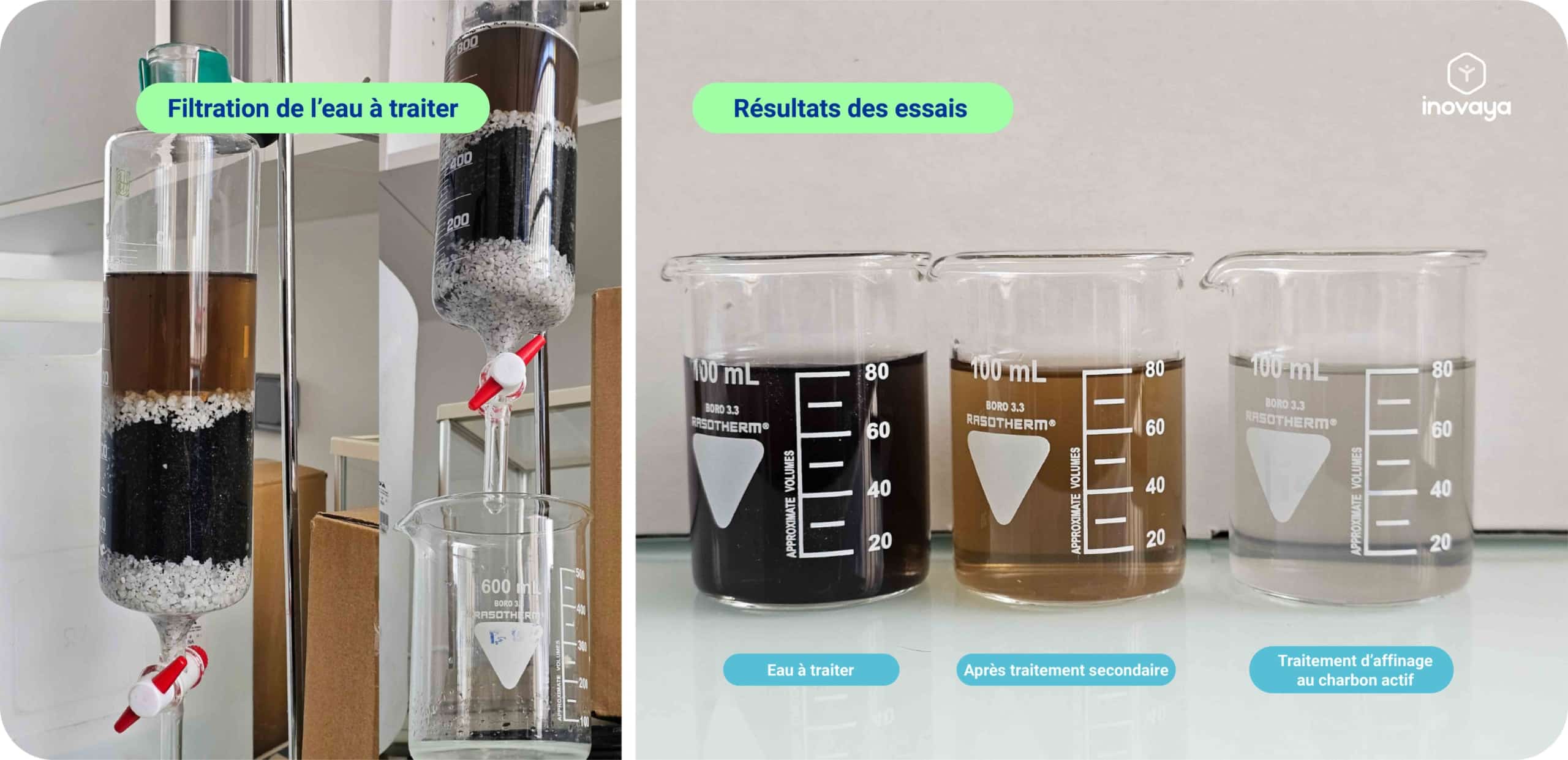 Essais en laboratoire pour la REUT